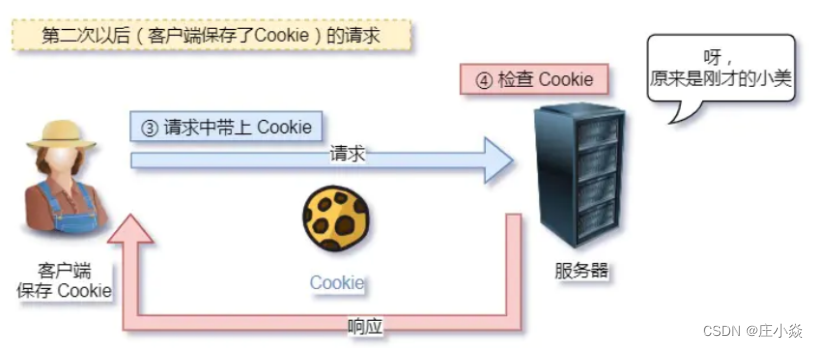 计算机网络——HTTP协议原理HTTPS协议原理DNS协议（域名解析）原理_TCP_18