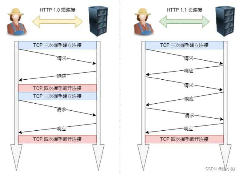 计算机网络——HTTP协议原理HTTPS协议原理DNS协议（域名解析）原理_计算机网络_19