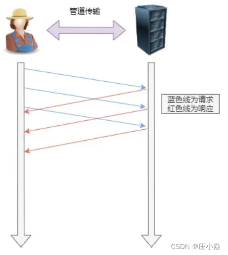 计算机网络——HTTP协议原理HTTPS协议原理DNS协议（域名解析）原理_客户端_20