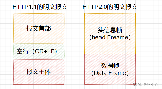 计算机网络——HTTP协议原理HTTPS协议原理DNS协议（域名解析）原理_服务器_21