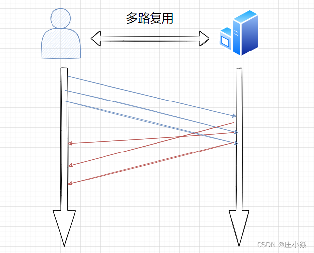 计算机网络——HTTP协议原理HTTPS协议原理DNS协议（域名解析）原理_计算机网络_22