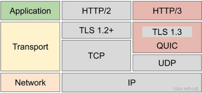 计算机网络——HTTP协议原理HTTPS协议原理DNS协议（域名解析）原理_计算机网络_26