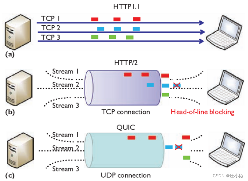 计算机网络——HTTP协议原理HTTPS协议原理DNS协议（域名解析）原理_TCP_29