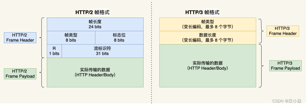 计算机网络——HTTP协议原理HTTPS协议原理DNS协议（域名解析）原理_计算机网络_31