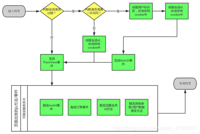 大数据项目实战——大数据日志系统构建_hadoop_03