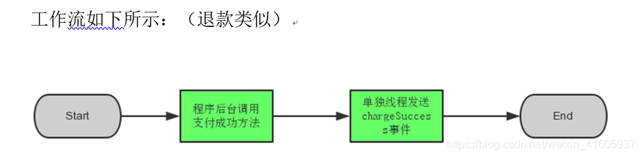 大数据项目实战——大数据日志系统构建_外链_04