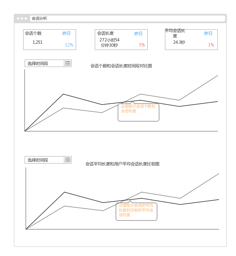 大数据项目实战——大数据日志系统构建_外链_10