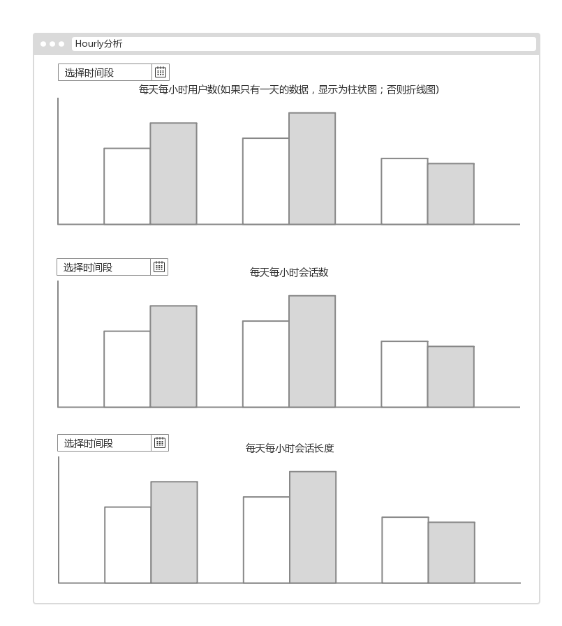 大数据项目实战——大数据日志系统构建_数据分析_11