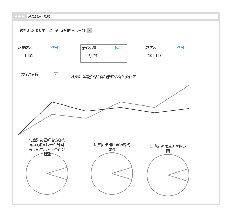 大数据项目实战——大数据日志系统构建_数据分析_12