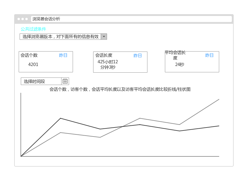 大数据项目实战——大数据日志系统构建_数据_14