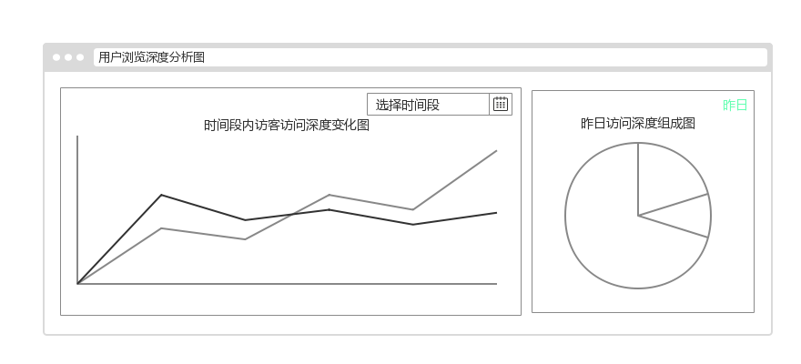 大数据项目实战——大数据日志系统构建_外链_17