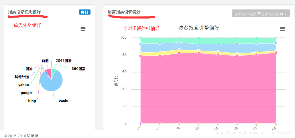 大数据项目实战——大数据日志系统构建_hadoop_18