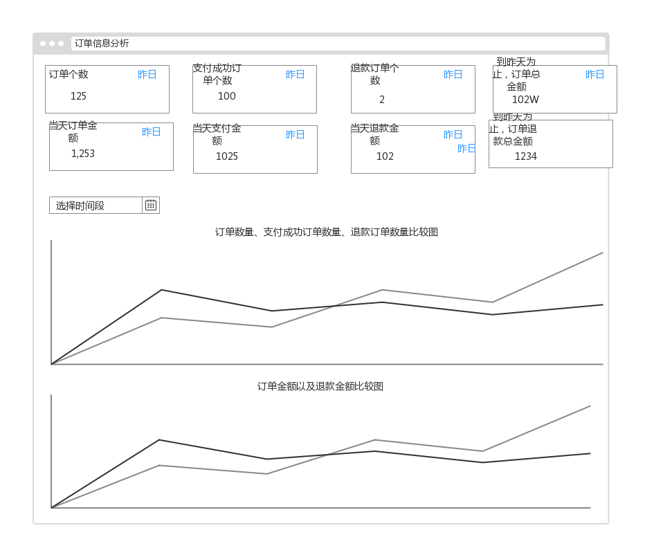 大数据项目实战——大数据日志系统构建_数据分析_20