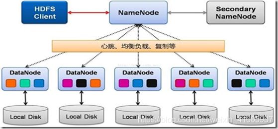 大数据技术——hadoop组件_数据_04