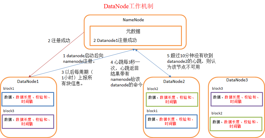 大数据技术——hadoop组件_数据_06