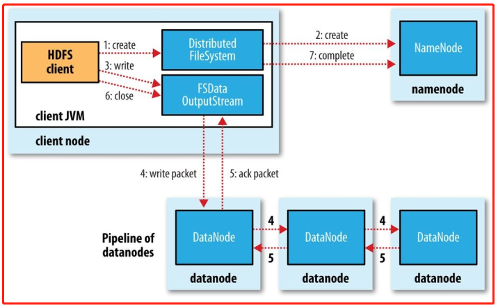 大数据技术——hadoop组件_hadoop_07