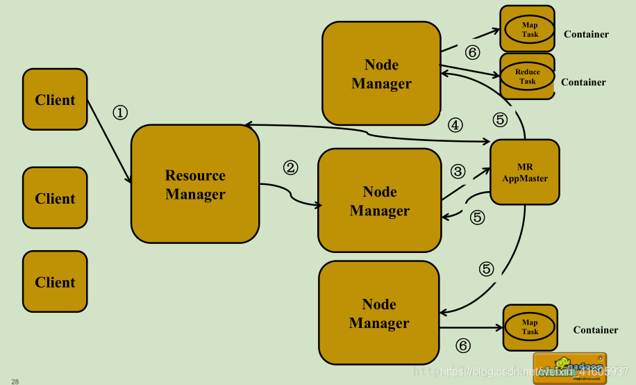 大数据技术——hadoop组件_hadoop_12