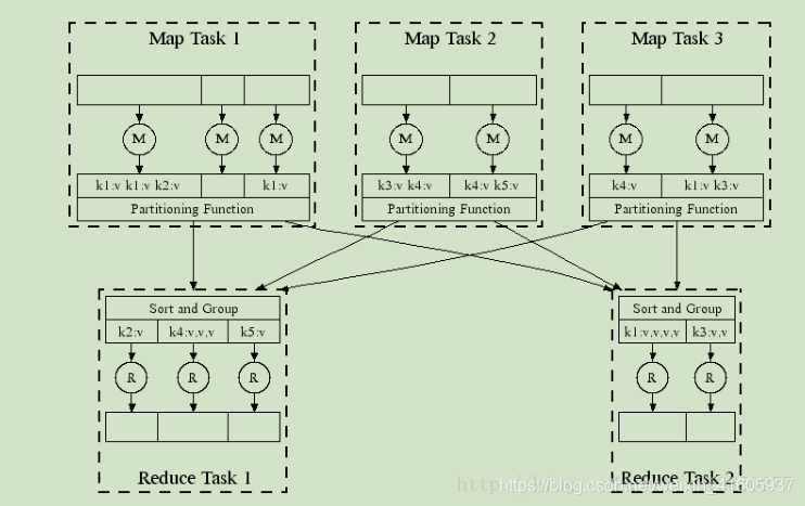 大数据技术——hadoop组件_hadoop_13