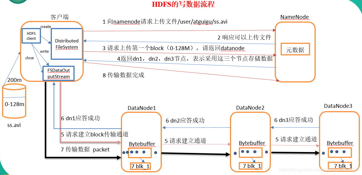 大数据技术——hadoop组件_HDFS_17