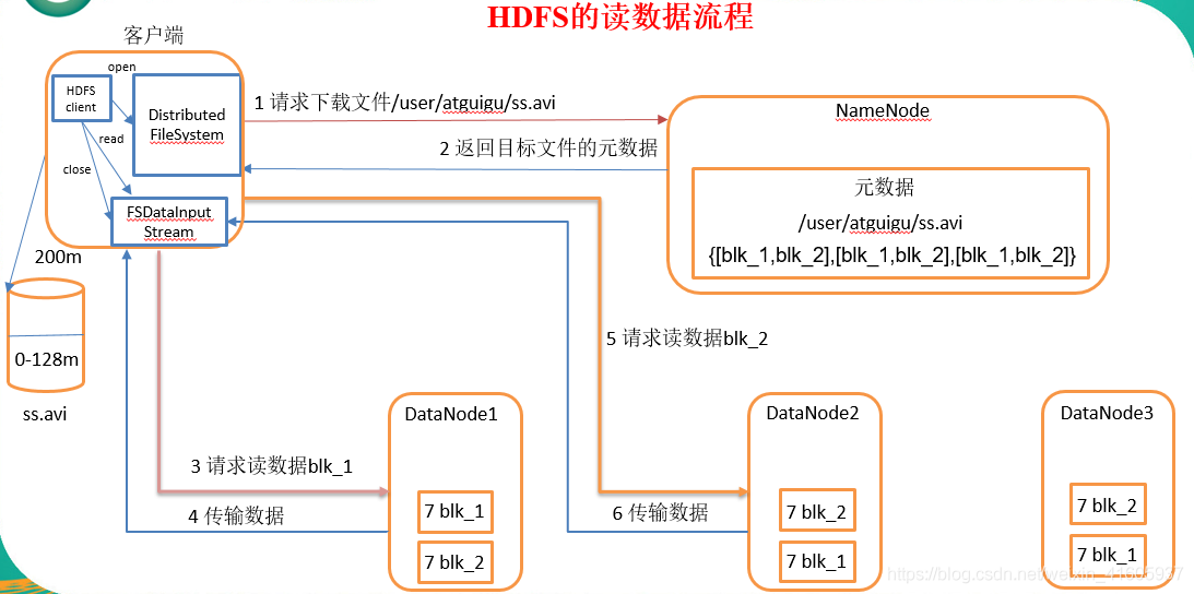 大数据技术——hadoop组件_hadoop_18