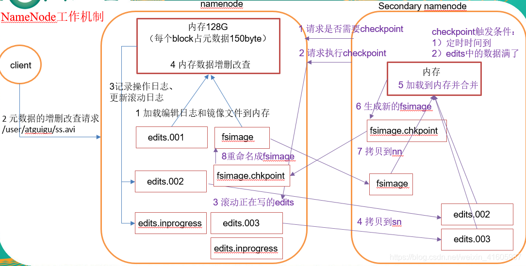 大数据技术——hadoop组件_HDFS_19