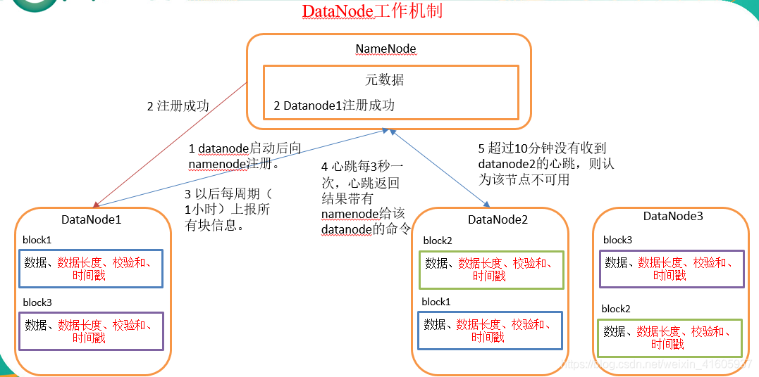 大数据技术——hadoop组件_HDFS_20