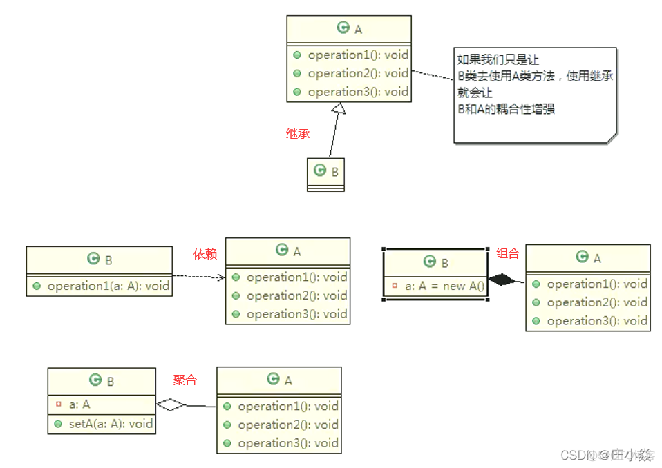 软件设计模式——软件设计原则_ide_04