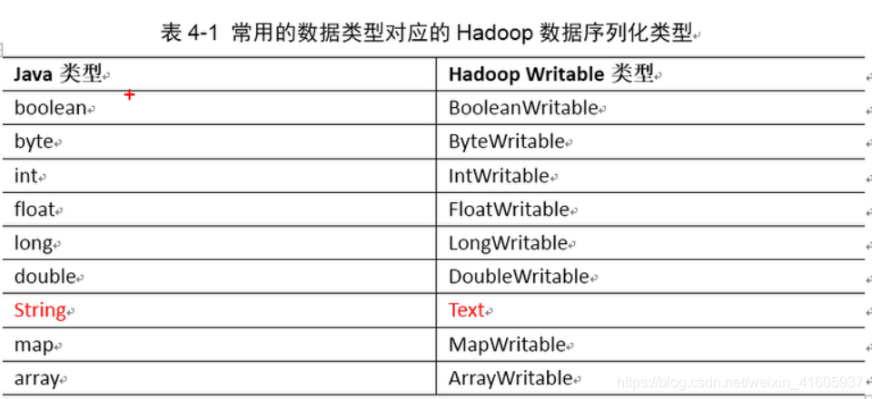 大数据技术——hadoop组件_客户端_21