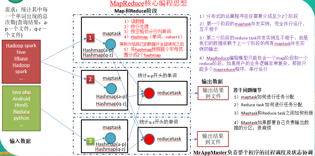 大数据技术——hadoop组件_HDFS_22