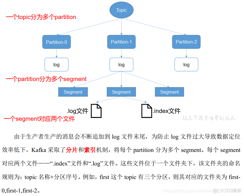 大数据技术——kafka消息中间件_幂等性_05