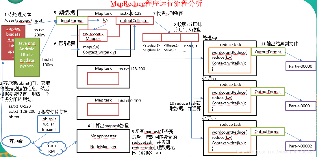 大数据技术——hadoop组件_客户端_23