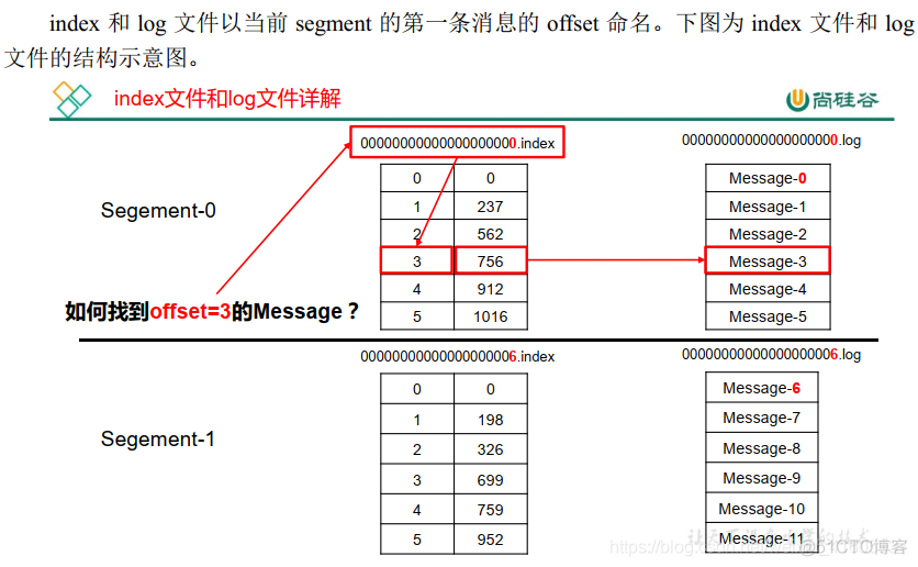 大数据技术——kafka消息中间件_幂等性_06