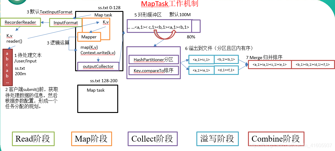 大数据技术——hadoop组件_数据_24