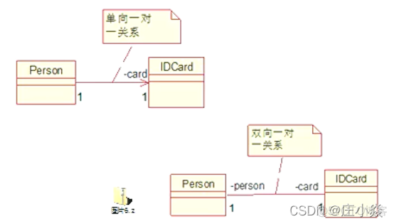 软件设计模式——软件设计原则_设计模式_09