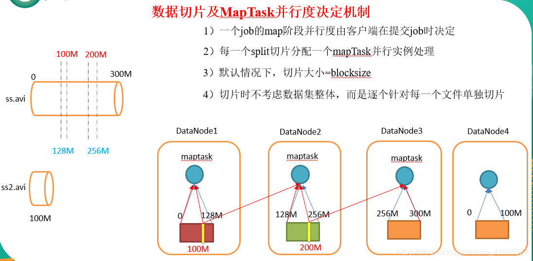 大数据技术——hadoop组件_其他_25