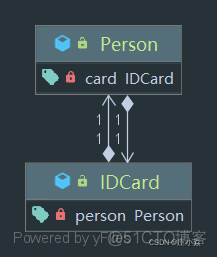 软件设计模式——软件设计原则_ide_11