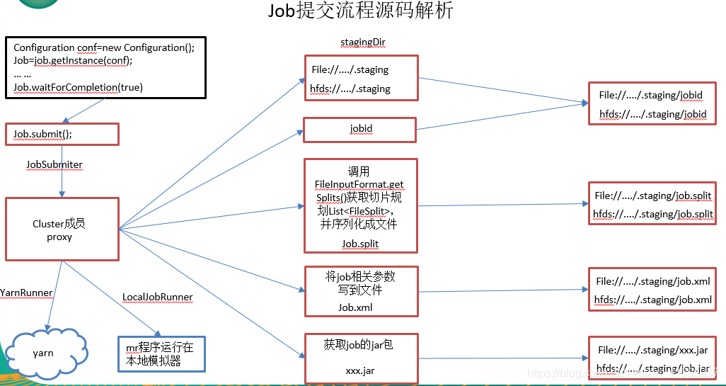 大数据技术——hadoop组件_客户端_26