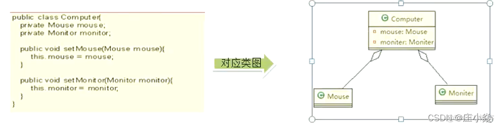 软件设计模式——软件设计原则_ide_12