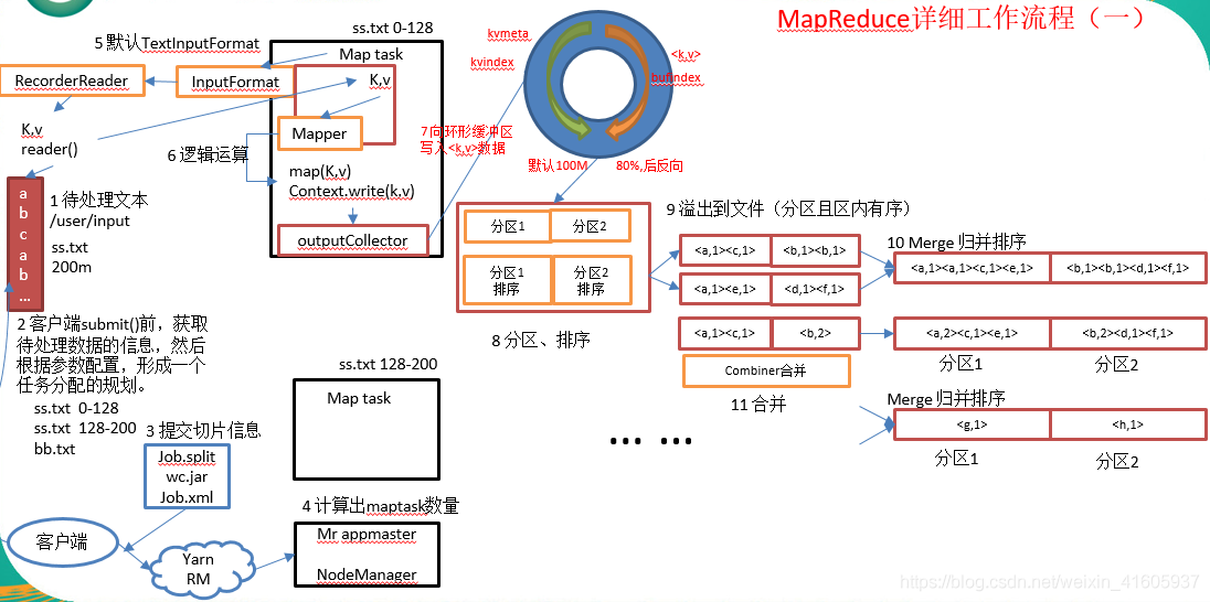 大数据技术——hadoop组件_数据_27