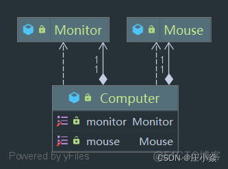 软件设计模式——软件设计原则_其他_13