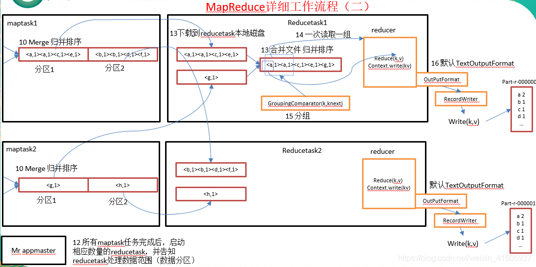 大数据技术——hadoop组件_hadoop_28