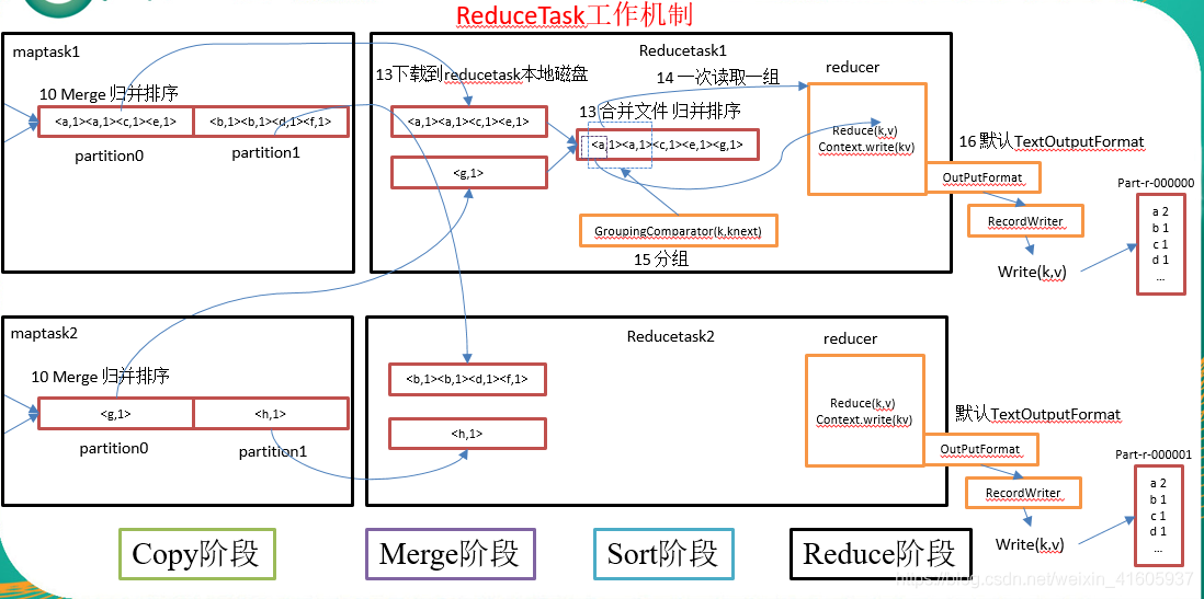 大数据技术——hadoop组件_数据_29