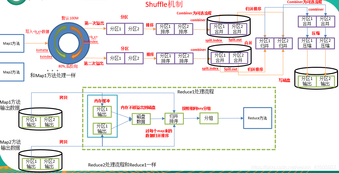 大数据技术——hadoop组件_数据_30