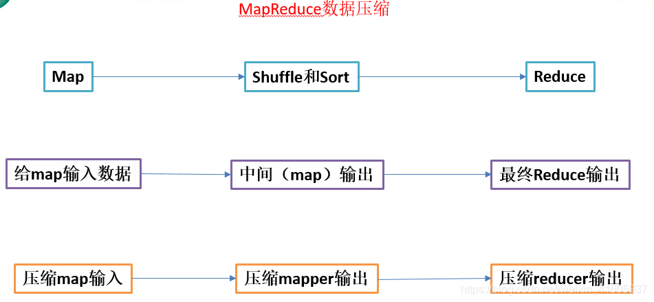 大数据技术——hadoop组件_其他_31