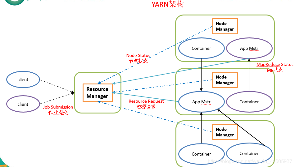 大数据技术——hadoop组件_HDFS_32