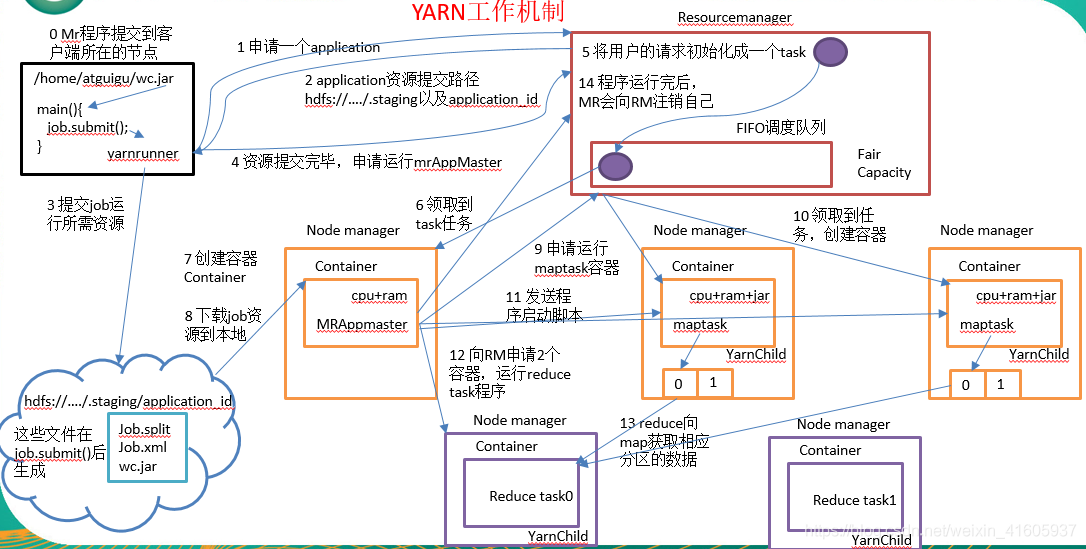 大数据技术——hadoop组件_HDFS_33