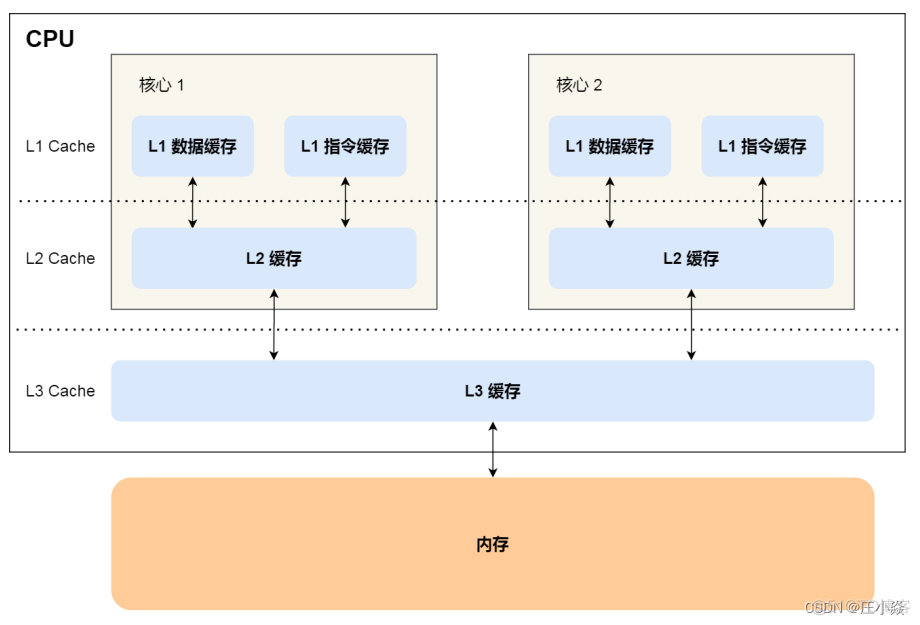 操作系统——Liunx系统基础知识_数据_05