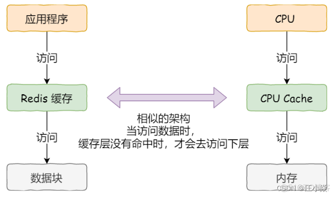 操作系统——Liunx系统基础知识_内存地址_07