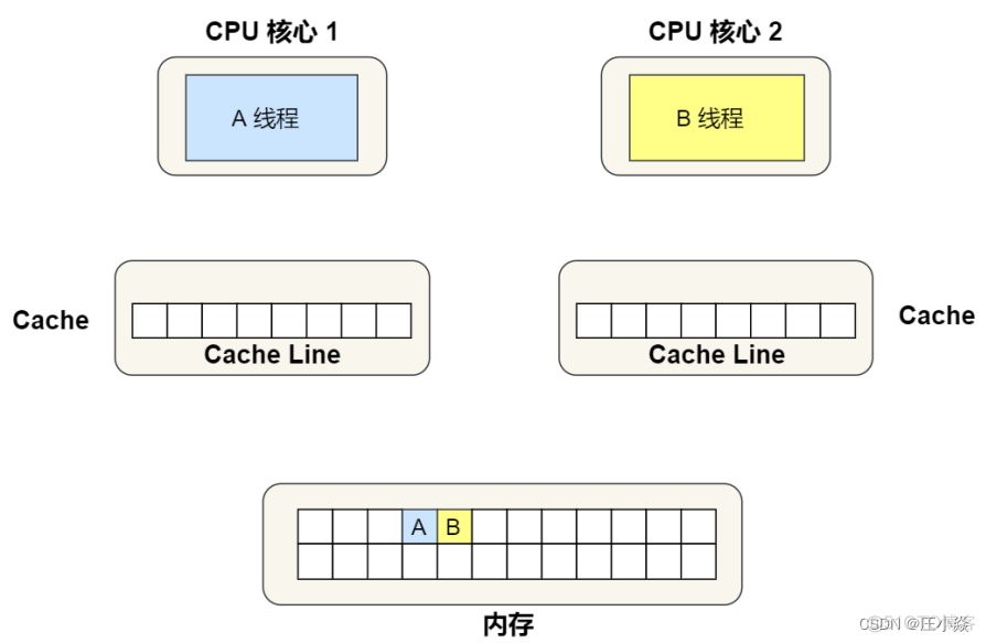 操作系统——Liunx系统基础知识_数据_10