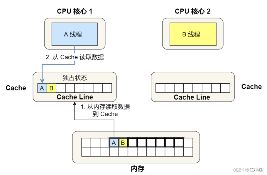 操作系统——Liunx系统基础知识_Line_11